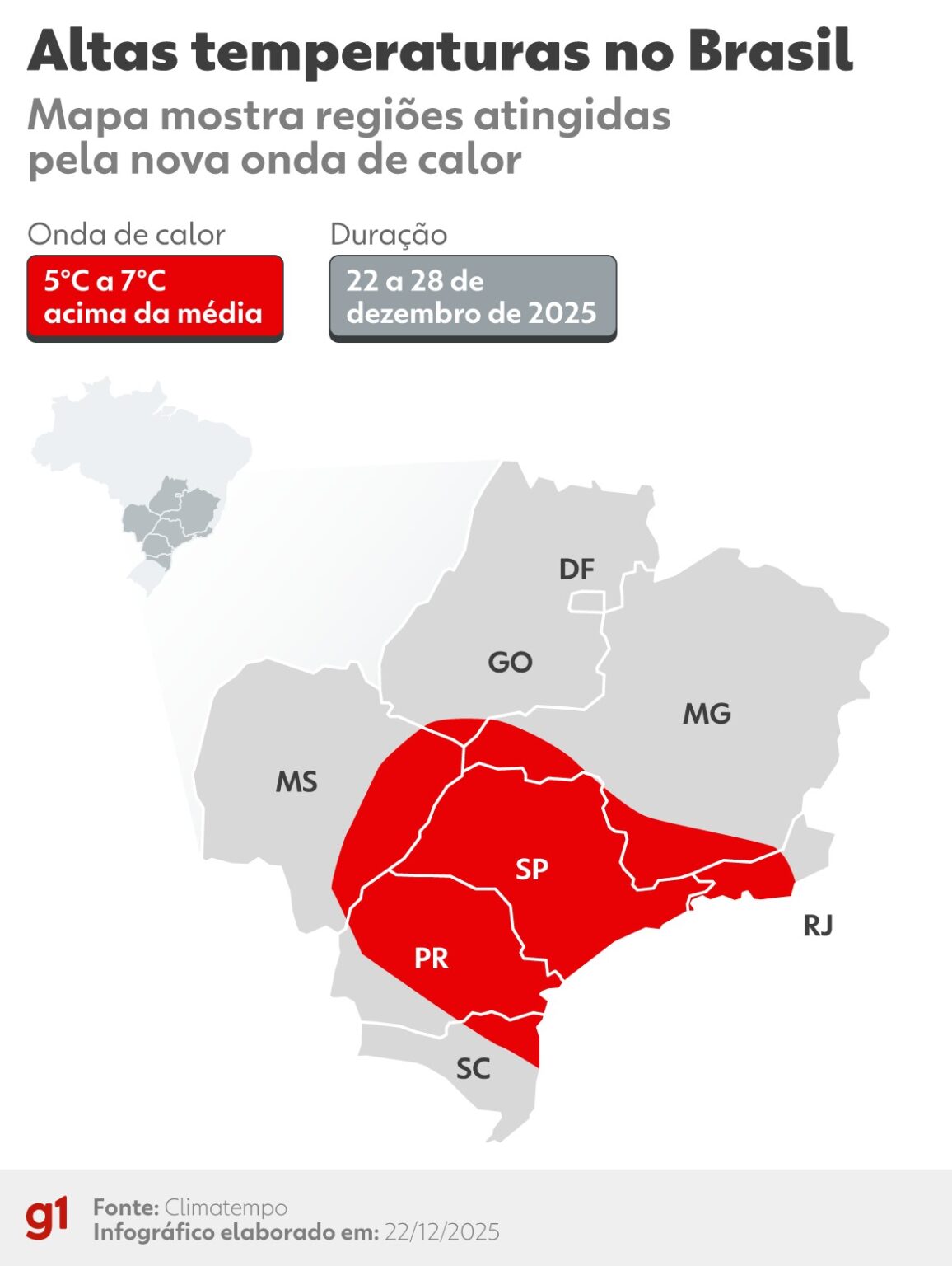 Onda de Calor: Inmet Emite Alerta Laranja para 8 Estados no Brasil
