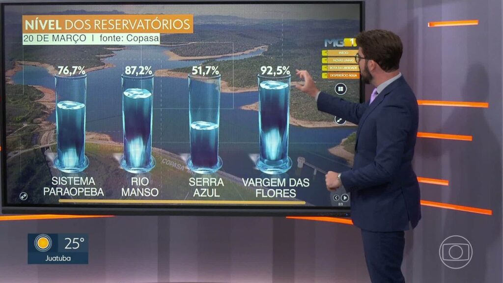 Desperdício de Água em Minas: Ribeirão das Neves e Betim Lideram Ranking Nacional
