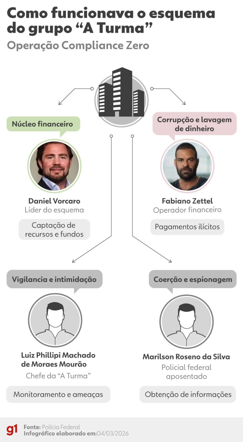 Operação Compliance Zero: PF Cumpre Mandados e Prende Suspeitos em Minas Gerais Operação Compliance Zero: PF Cumpre Mandados e Prende Suspeitos em Minas Gerais