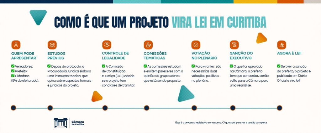 Câmara de Curitiba Avalia Projeto para Saúde Mental de Guardas Municipais