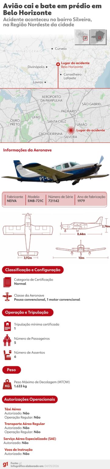 Vídeo Revela Decolagem do Avião que Colidiu com Prédio em Belo Horizonte